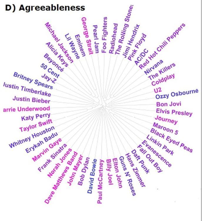 Феновете на Ози Озбърн са неприветливи, на Дейвид Боуи - невротици
