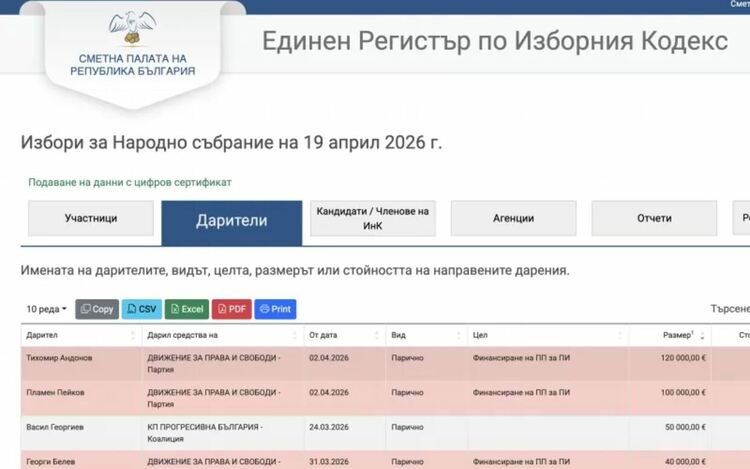 Най-големите дарения отиват при Пеевски