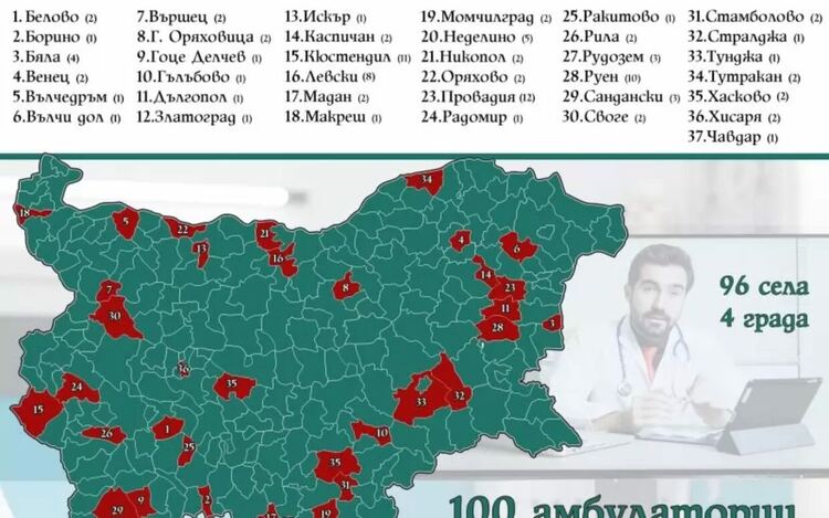 Първите модулни амбулатории за селата трябва да са тук до лятото